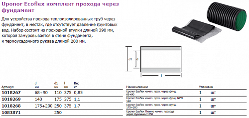 Комплект узла прохода Uponor через фундамент 1018268