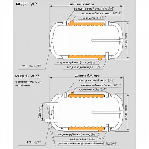 Kospel WP-100 Водонагреватель косвенного нагрева