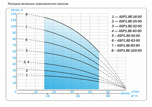 Aquario ASP1.8E-100-90 скважинный насос