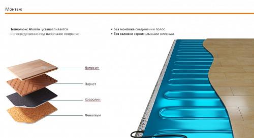 Комплект теплого пола Теплолюкс  Alumia 1800-12.0