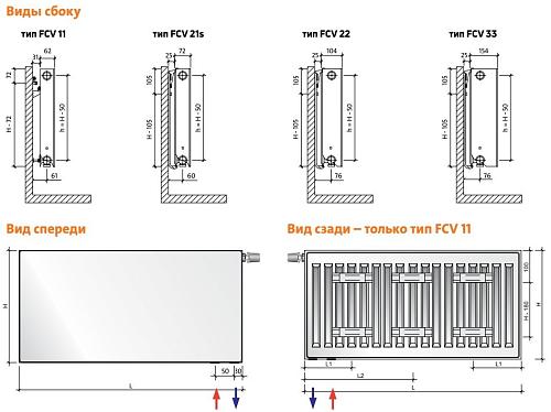 EVRA  Plan Ventil Compact FCV22 200x2800 стальной панельный радиатор с нижним подключением