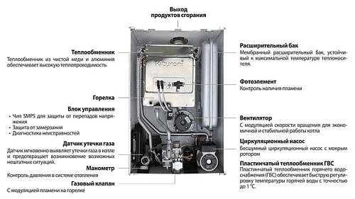 Настенный газовый котел Kiturami World Alpha 35