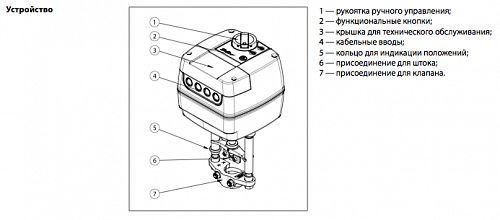 Danfoss AME 658 SD DN65-250 (082G3448) Электропривод с возвратной пружиной 24 B