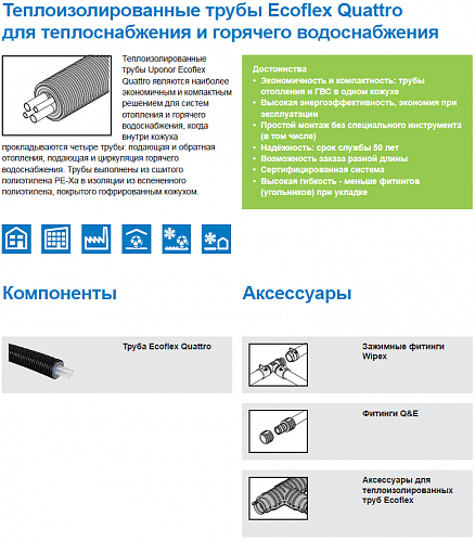 Труба Uponor Ecoflex Quattro 2x32x2,9-2x32x4,4/175 1044018