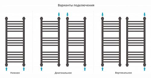 Сунержа Богема 800x500 Водяной полотенцесушитель 