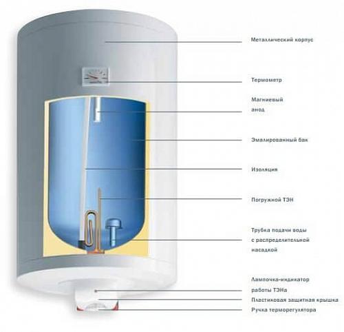 GORENJE TGR50NGB6 Эл. накопительный водонагреватель