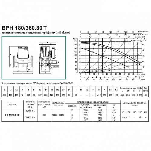 Dab BPH 150/340.80T Циркуляционный насос