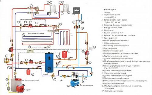 Baxi Premier plus 100 Бойлер косвенного нагрева