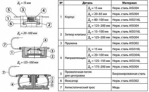 Danfoss NVD 812 DN150 (065B7540) Обратный клапан пружинный