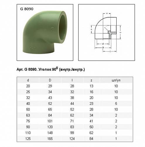 Baenninger Уголок 90°40 мм