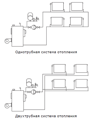 SHINHOO BASIC S 32-6S 180 1x230V Циркуляционный насос