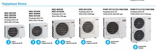 Кассетные внутренние блоки Mitsubishi Electric MLZ-KP50VF