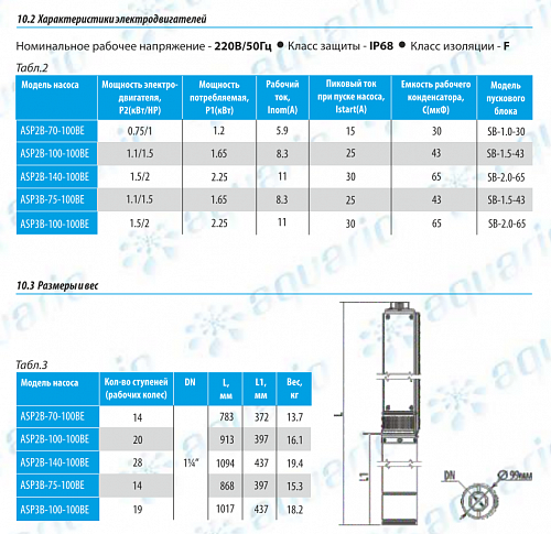 Aquario ASP2B-100-100BE скважинный насос (кабель 1.5м)