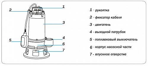 Aquario GRINDER-100 дренажный электронасос