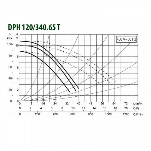 Dab DPH 120/340.65 T Циркуляционный насос