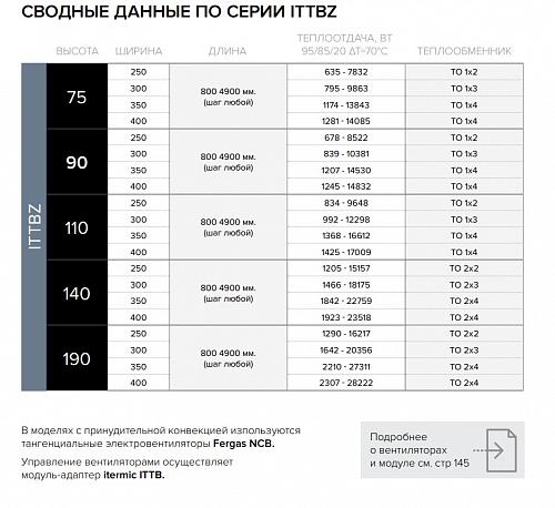 Itermic ITTBZ 090-4500-400 внутрипольный конвектор