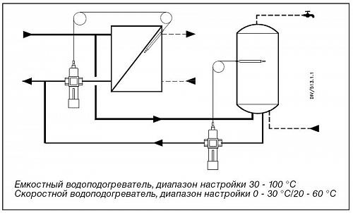 Danfoss AVTB DN15 (003N2252) Регулятор температуры