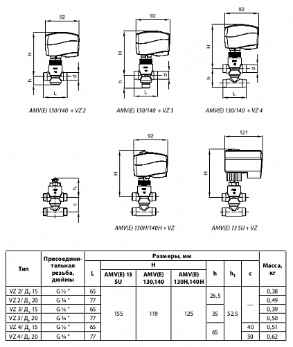 Danfoss VZ 4 DN15 (065Z5511) Клапан регулирующий четырехходовой Kvs-0,4 м3/ч