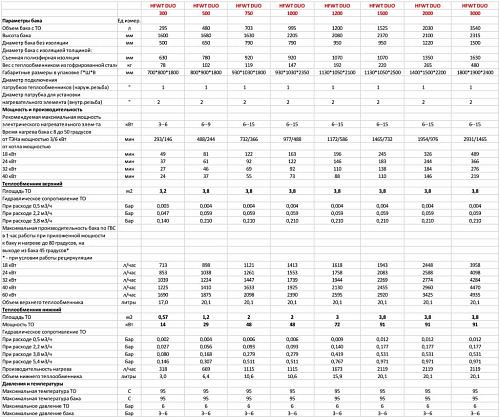 S-Tank HFWT DUO 2000 Теплоаккумулятор