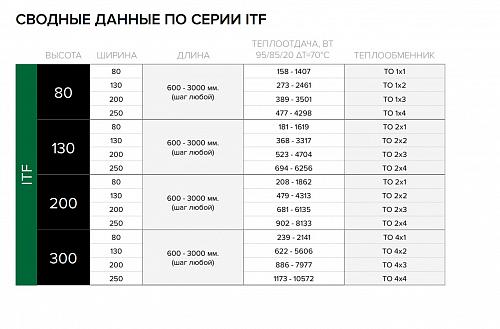Itermic ITF 200-130-1600 конвектор напольный