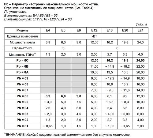 Arderia Е20 Электрический котел настенный одноконтурный