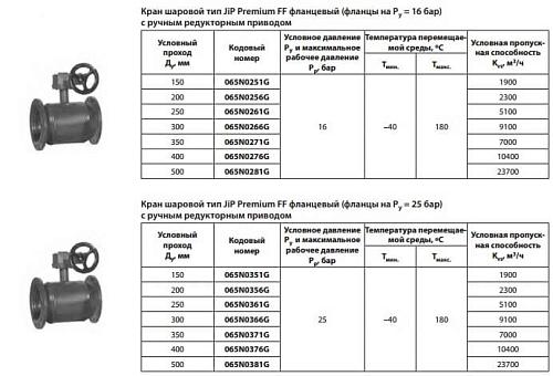 Danfoss DN200 (065N0356G) Кран шаровой JiP/G-FF фланцевый с редуктором Pу25