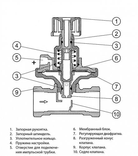 Danfoss ASV-P DN40 (003L7625) Балансировочный клапан в/р