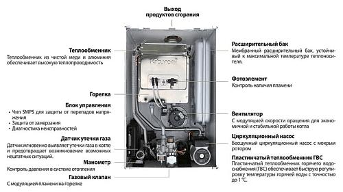 Настенный газовый котел Kiturami World Alpha 24
