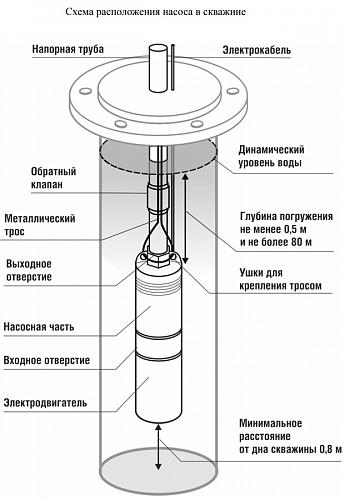 Belamos 2.5TF-45/2,5 (каб. 20 м) Скважинный насос